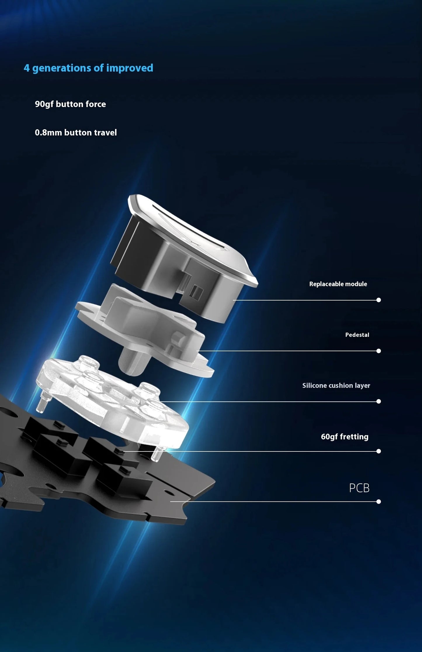 Zd Ultimate Legend Game Controller Elite Modular Sensory Rgb Switch Phone Bluetooth Controller Ns Tablet Steam Xbox Gifts ZD