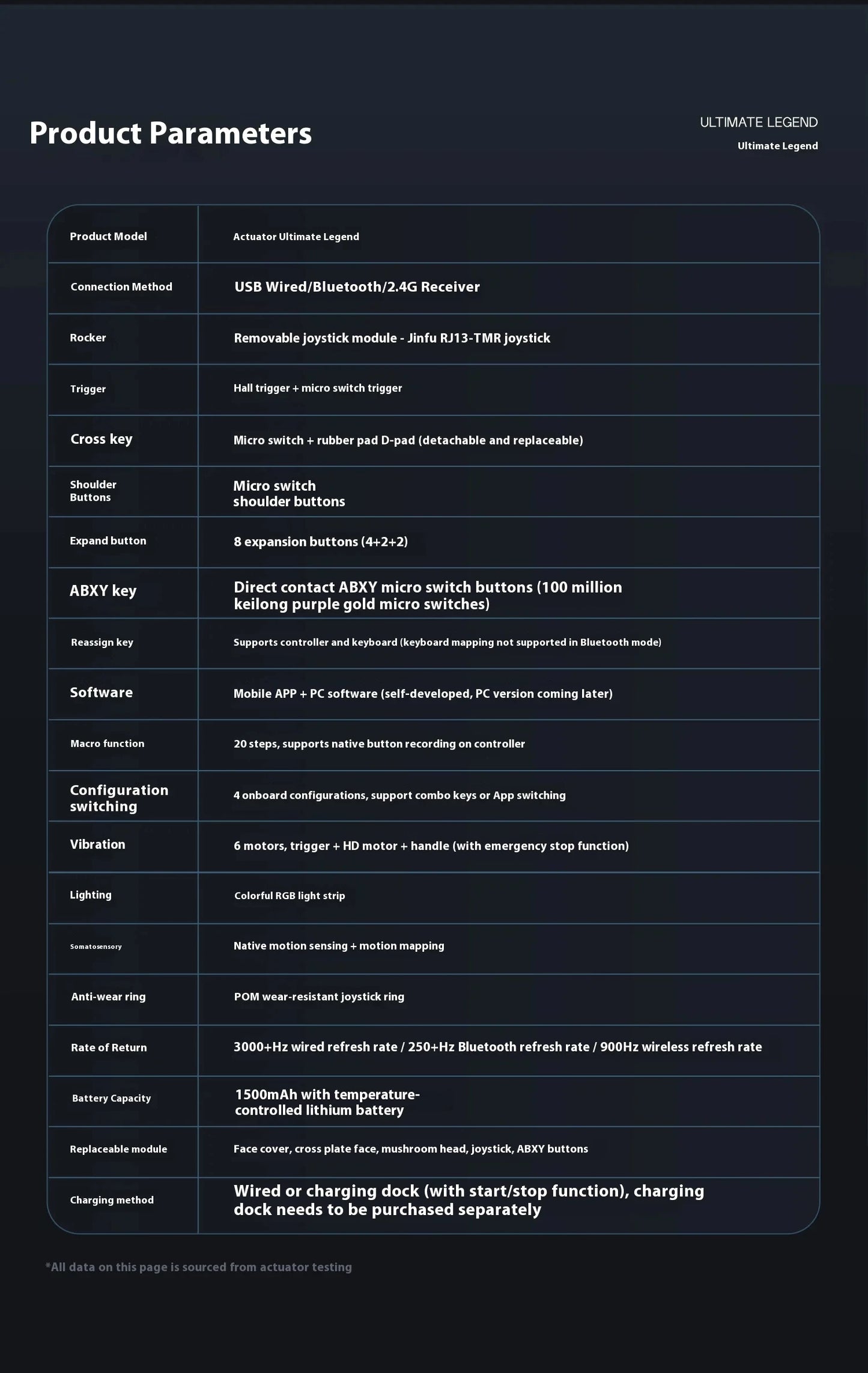 Zd Ultimate Legend Game Controller Elite Modular Sensory Rgb Switch Phone Bluetooth Controller Ns Tablet Steam Xbox Gifts ZD