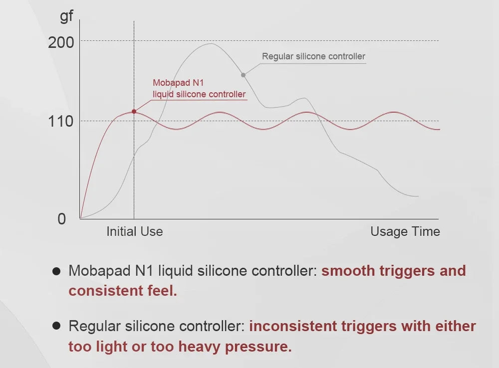 MOBAPAD N1S / N1 HD Bluetooth Gamepad,Wireless Game Controller with Hall Effect Joystick for Nintendo Switch OLED PC IOS Android