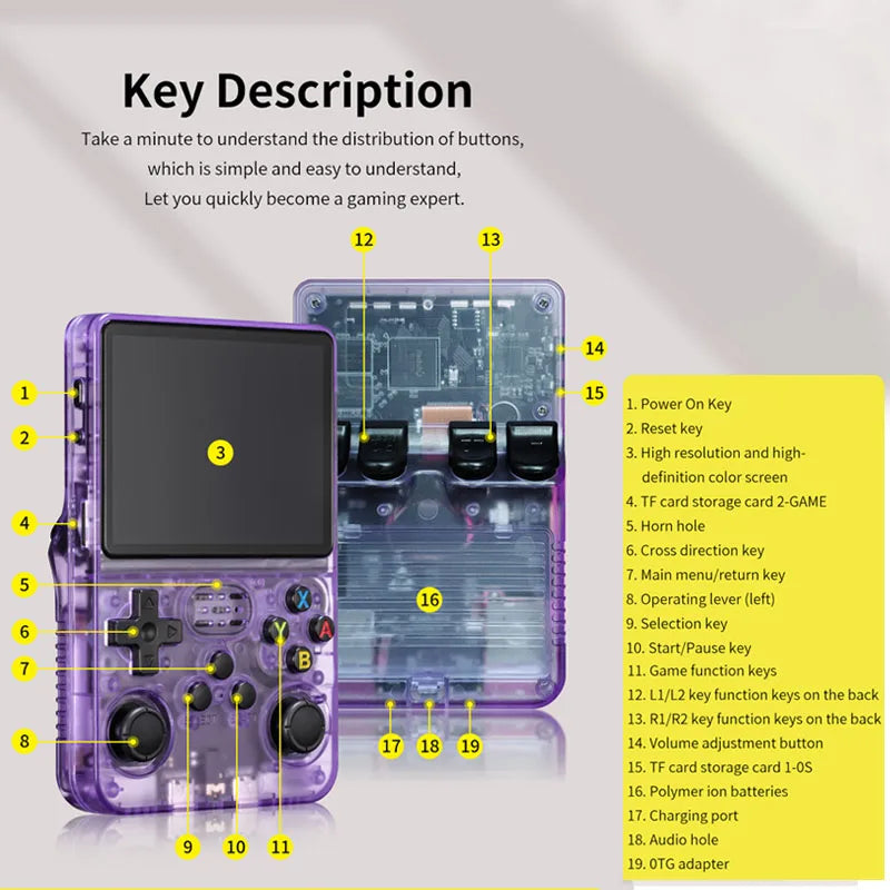 128GB R36S Retro Handheld Video Game Console 3.5Inch IPS Screen Player Kid Portable Pocket Video Player Games Arkos System