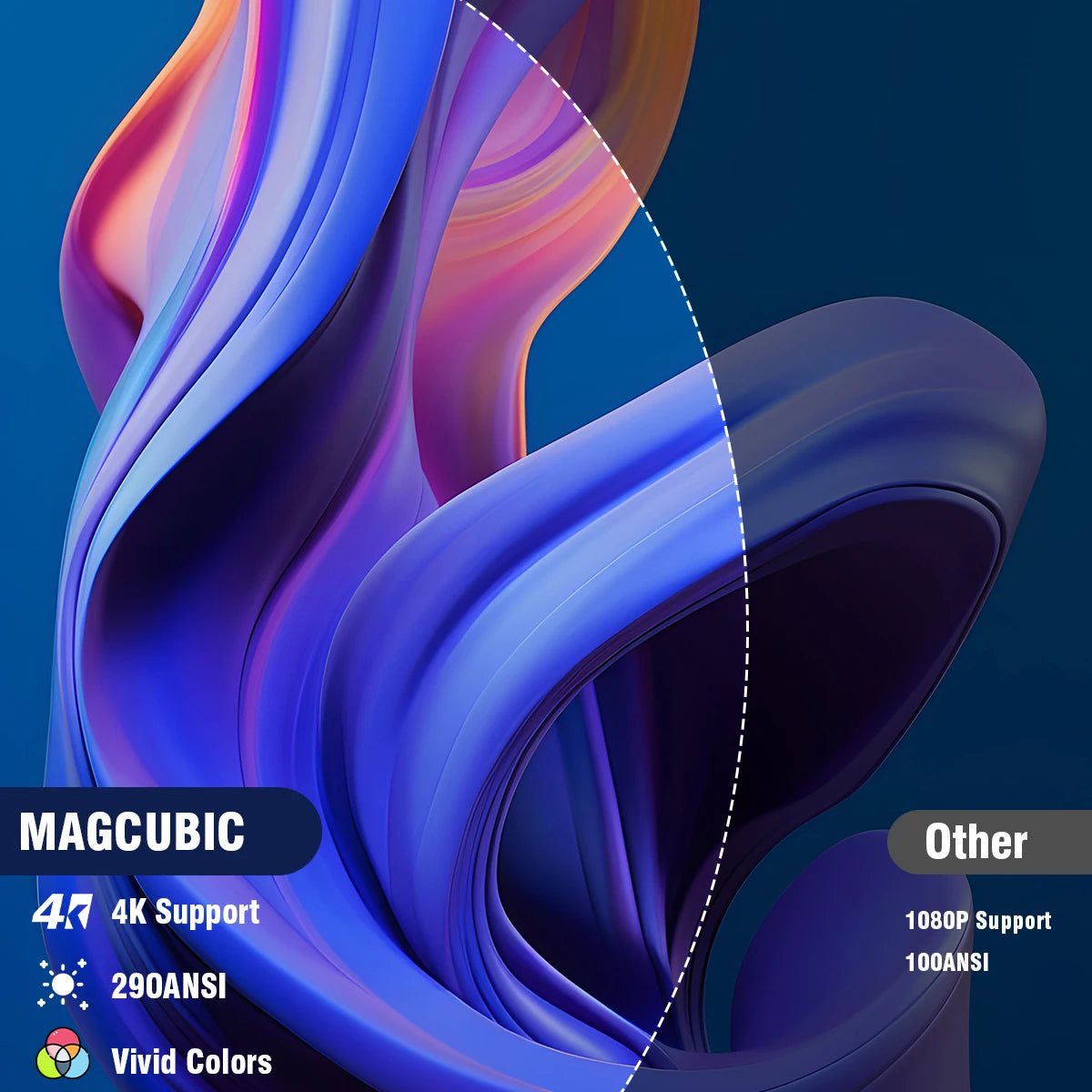 Magcubic Projector HY300 PRO 4K Android 11 Dual Wifi6 290ANSI Allwinner H713 BT5.0 1080P 1280*720P Home Cinema Outdoor Projetor