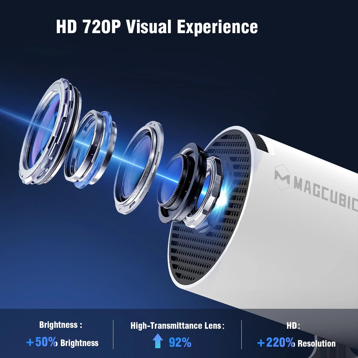 MAGCUBIC Projector HY300 PRO 4K Android 11 Dual Wifi6 290ANSI Allwinner H713 BT5.0 1080P 1280*720P Home Cinema Outdoor Projetor