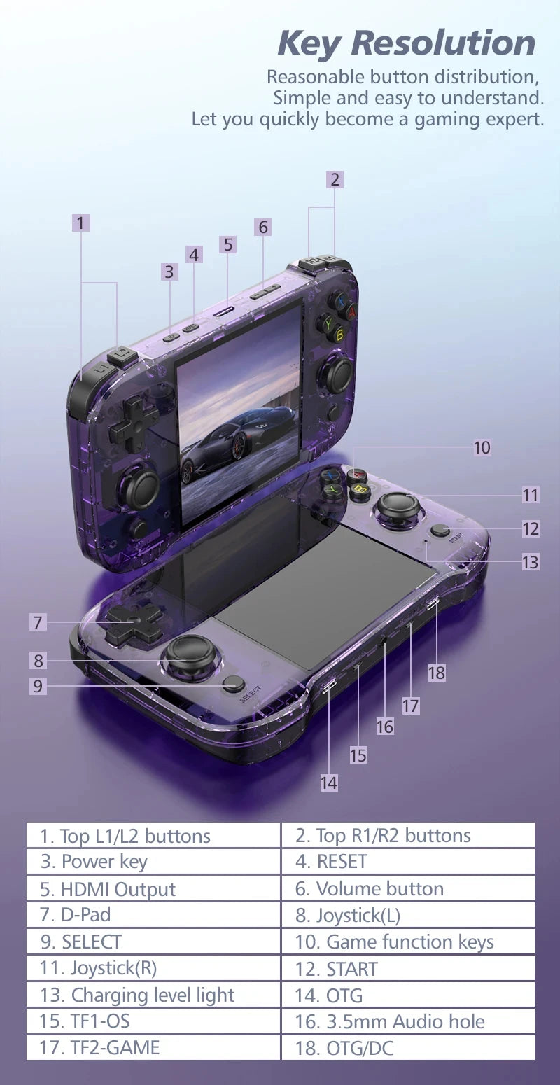 R46S Retro Handheld Game Console Linux System 128G 4.0inch IPS Screen Two-player Online Game 64GB Console Retro Game R36S