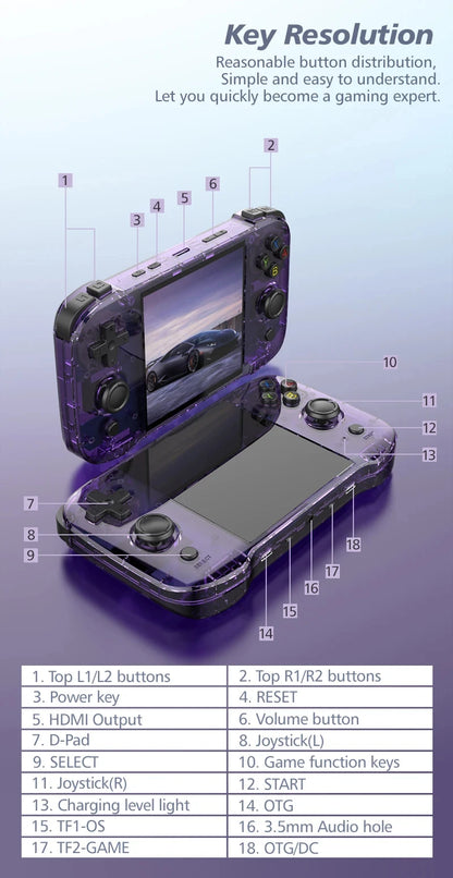 R46S Retro Handheld Game Console Linux System 128G 4.0inch IPS Screen Two-player Online Game 64GB Console Retro Game R36S