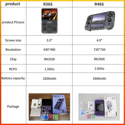 R46S Retro Handheld Game Console Linux System 128G 4.0inch IPS Screen Two-player Online Game 64GB Console Retro Game R36S