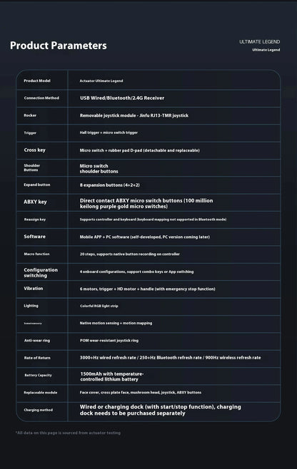 Zd Ultimate Legend Game Controller Elite Modular Sensory Rgb Switch Phone Bluetooth Controller Ns Tablet Steam Xbox Gifts ZD